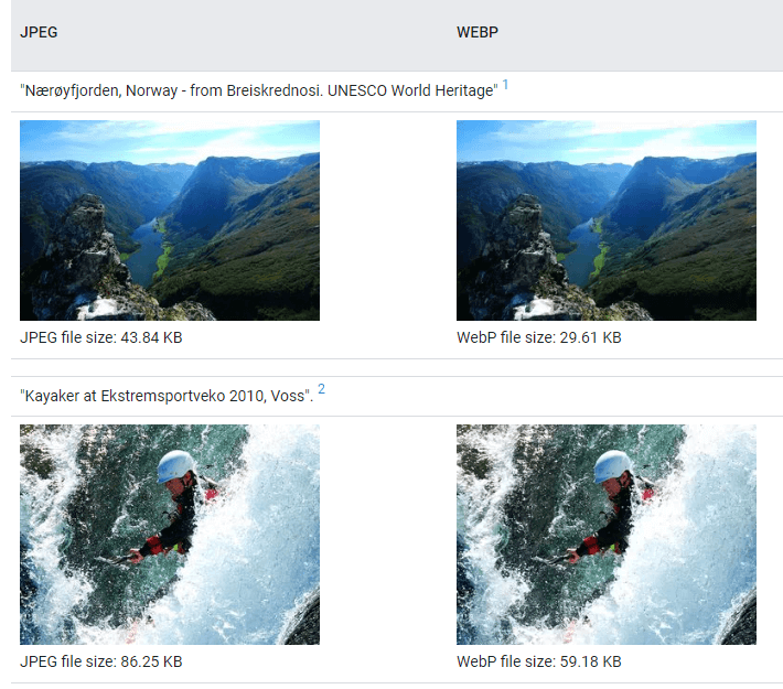 Perbandingan Ukuran Foto Antara JPG dan WebP